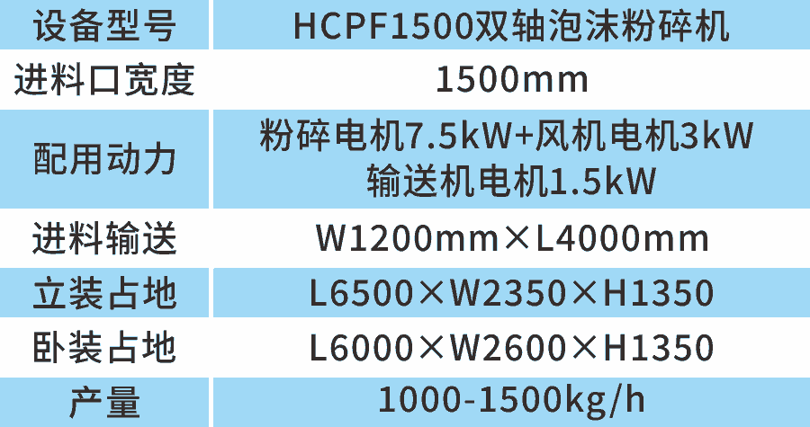 HCPF1500泡沫粉碎機(jī)參數(shù)