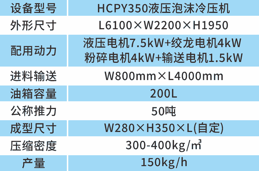 HCPY350泡沫壓縮機(jī)參數(shù)