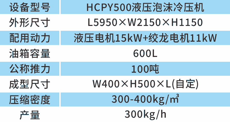 HCPY500泡沫壓縮機(jī)參數(shù)